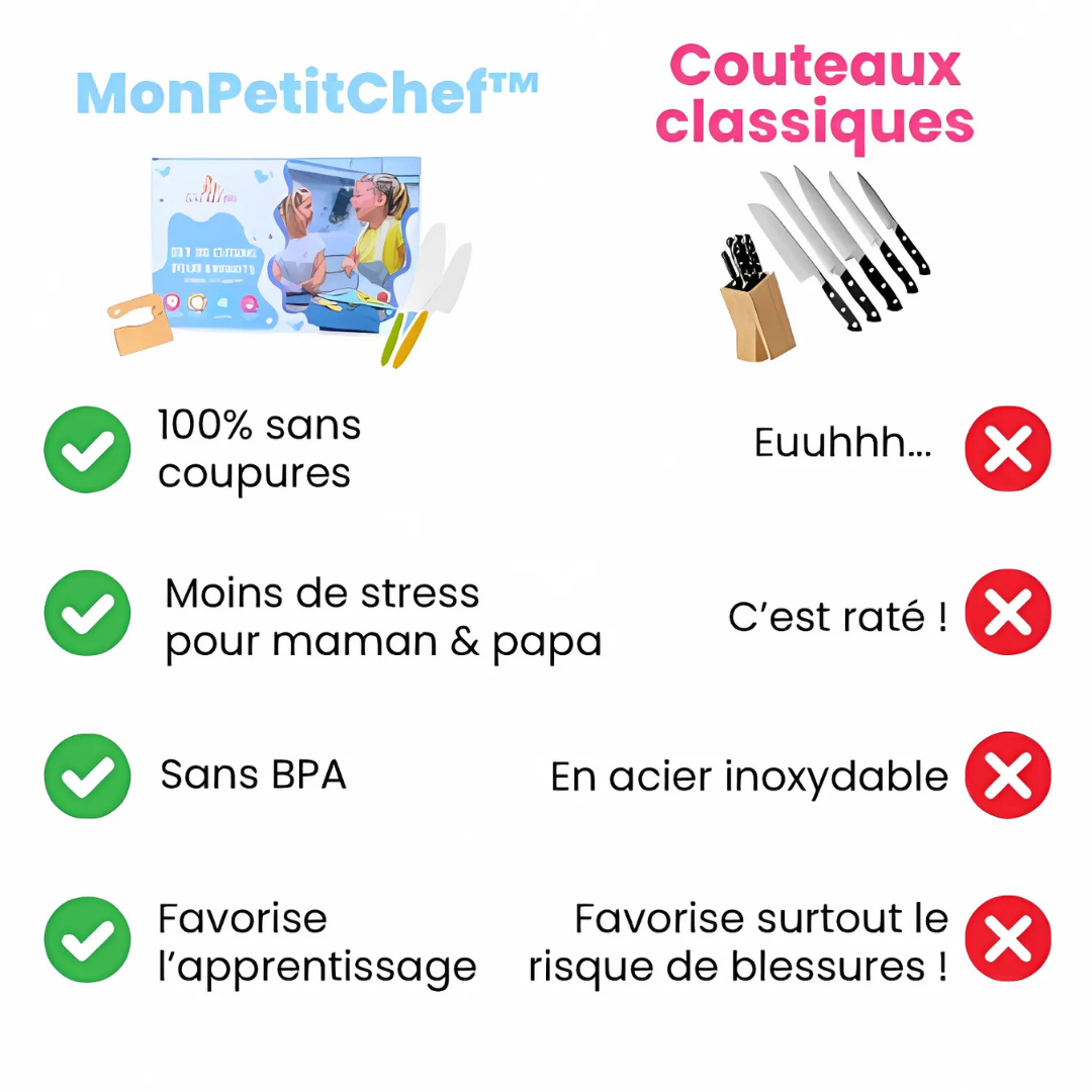 MonPetitChef™️ - Kit de cuisine pour enfants